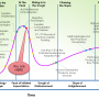 gartner_hype_cycle.png